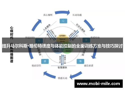 提升马尔科斯·略伦特速度与体能控制的全面训练方案与技巧探讨 提升马尔科斯·略伦特速度与体能控制的全面训练方案与技巧探讨