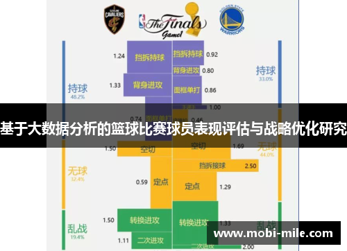 基于大数据分析的篮球比赛球员表现评估与战略优化研究 基于大数据分析的篮球比赛球员表现评估与战略优化研究