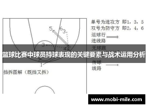 篮球比赛中球员持球表现的关键要素与战术运用分析 篮球比赛中球员持球表现的关键要素与战术运用分析