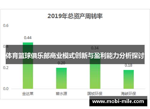 体育篮球俱乐部商业模式创新与盈利能力分析探讨 体育篮球俱乐部商业模式创新与盈利能力分析探讨