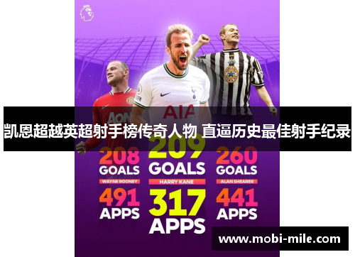 凯恩超越英超射手榜传奇人物 直逼历史最佳射手纪录 凯恩超越英超射手榜传奇人物 直逼历史最佳射手纪录