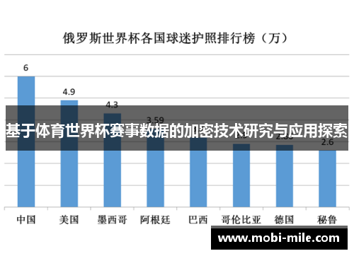 基于体育世界杯赛事数据的加密技术研究与应用探索 基于体育世界杯赛事数据的加密技术研究与应用探索