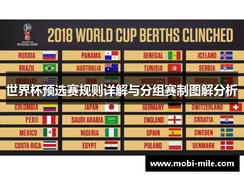 世界杯预选赛规则详解与分组赛制图解分析 世界杯预选赛规则详解与分组赛制图解分析