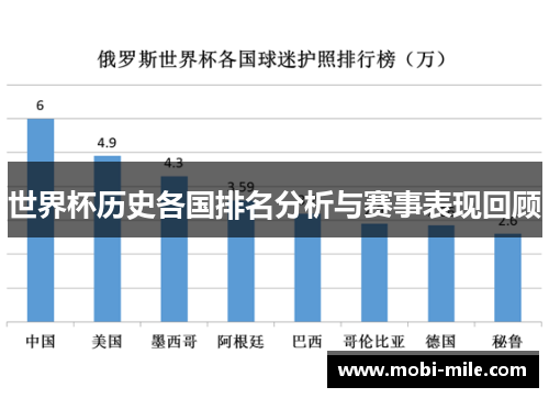 世界杯历史各国排名分析与赛事表现回顾 世界杯历史各国排名分析与赛事表现回顾