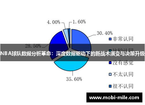 NBA球队数据分析革命:深度数据驱动下的新战术演变与决策升级 NBA球队数据分析革命:深度数据驱动下的新战术演变与决策升级