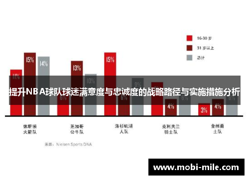 提升NBA球队球迷满意度与忠诚度的战略路径与实施措施分析 提升NBA球队球迷满意度与忠诚度的战略路径与实施措施分析