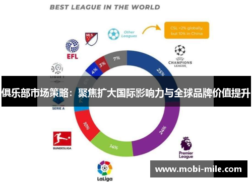 俱乐部市场策略:聚焦扩大国际影响力与全球品牌价值提升 俱乐部市场策略:聚焦扩大国际影响力与全球品牌价值提升