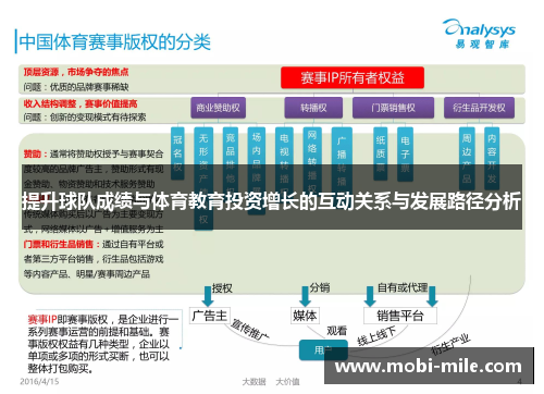 提升球队成绩与体育教育投资增长的互动关系与发展路径分析 提升球队成绩与体育教育投资增长的互动关系与发展路径分析