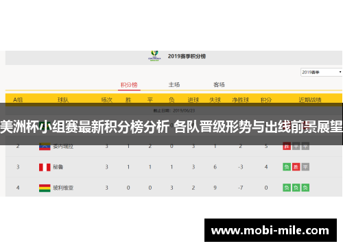美洲杯小组赛最新积分榜分析 各队晋级形势与出线前景展望 美洲杯小组赛最新积分榜分析 各队晋级形势与出线前景展望