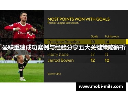 曼联重建成功案例与经验分享五大关键策略解析