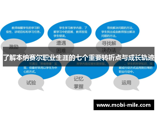 了解本纳赛尔职业生涯的七个重要转折点与成长轨迹 了解本纳赛尔职业生涯的七个重要转折点与成长轨迹