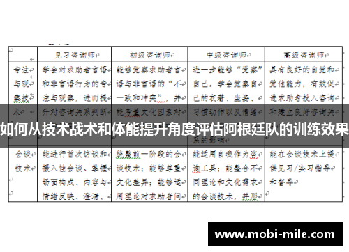 如何从技术战术和体能提升角度评估阿根廷队的训练效果 如何从技术战术和体能提升角度评估阿根廷队的训练效果