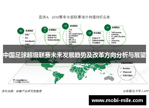 中国足球超级联赛未来发展趋势及改革方向分析与展望 中国足球超级联赛未来发展趋势及改革方向分析与展望