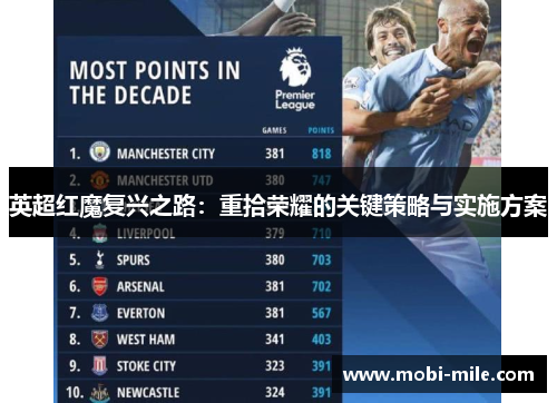 英超红魔复兴之路:重拾荣耀的关键策略与实施方案 英超红魔复兴之路:重拾荣耀的关键策略与实施方案