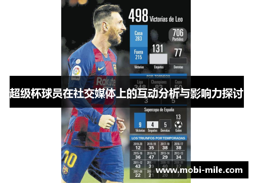 超级杯球员在社交媒体上的互动分析与影响力探讨 超级杯球员在社交媒体上的互动分析与影响力探讨