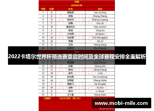 2022卡塔尔世界杯预选赛重启时间及全球赛程安排全面解析 2022卡塔尔世界杯预选赛重启时间及全球赛程安排全面解析