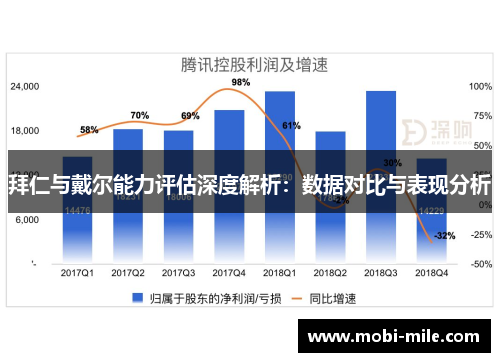 拜仁与戴尔能力评估深度解析:数据对比与表现分析 拜仁与戴尔能力评估深度解析:数据对比与表现分析