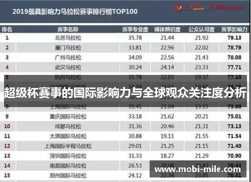 超级杯赛事的国际影响力与全球观众关注度分析 超级杯赛事的国际影响力与全球观众关注度分析