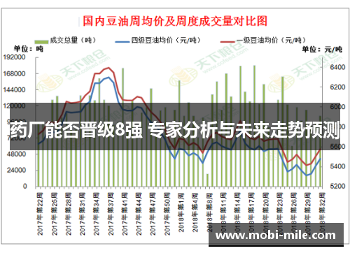 药厂能否晋级8强 专家分析与未来走势预测 药厂能否晋级8强 专家分析与未来走势预测