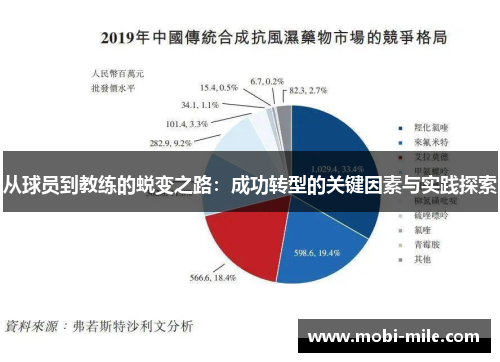 从球员到教练的蜕变之路:成功转型的关键因素与实践探索 从球员到教练的蜕变之路:成功转型的关键因素与实践探索