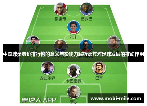 中国球员身价排行榜的意义与影响力解析及其对足球发展的推动作用 中国球员身价排行榜的意义与影响力解析及其对足球发展的推动作用