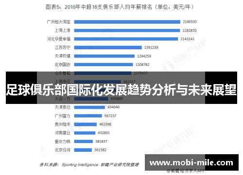 足球俱乐部国际化发展趋势分析与未来展望 足球俱乐部国际化发展趋势分析与未来展望