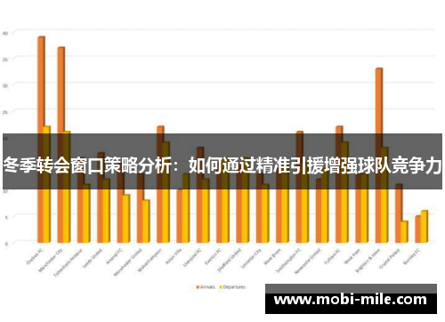 冬季转会窗口策略分析:如何通过精准引援增强球队竞争力 冬季转会窗口策略分析:如何通过精准引援增强球队竞争力