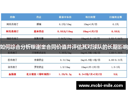如何综合分析穆谢奎合同价值并评估其对球队的长期影响