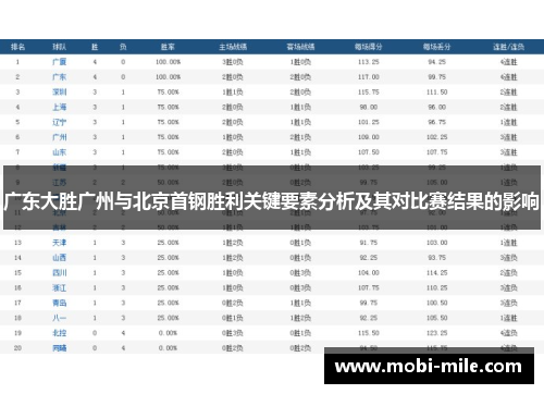 广东大胜广州与北京首钢胜利关键要素分析及其对比赛结果的影响 广东大胜广州与北京首钢胜利关键要素分析及其对比赛结果的影响