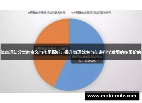 体育运动分类的意义与作用探析:提升管理效率与促进科学发展的多重价值 体育运动分类的意义与作用探析:提升管理效率与促进科学发展的多重价值