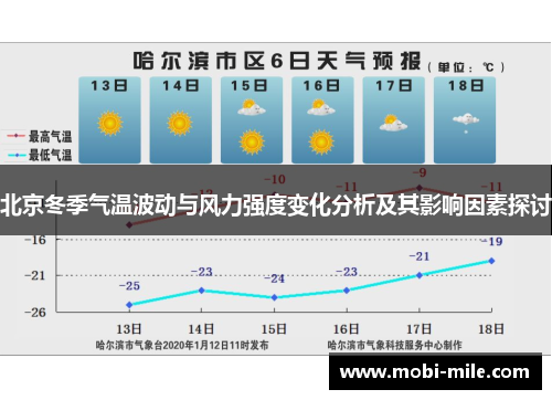 北京冬季气温波动与风力强度变化分析及其影响因素探讨 北京冬季气温波动与风力强度变化分析及其影响因素探讨