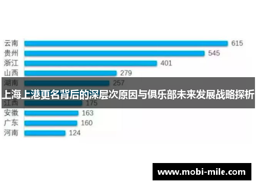 上海上港更名背后的深层次原因与俱乐部未来发展战略探析 上海上港更名背后的深层次原因与俱乐部未来发展战略探析
