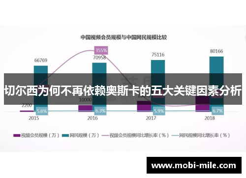 切尔西为何不再依赖奥斯卡的五大关键因素分析 切尔西为何不再依赖奥斯卡的五大关键因素分析