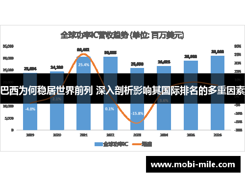 巴西为何稳居世界前列 深入剖析影响其国际排名的多重因素 巴西为何稳居世界前列 深入剖析影响其国际排名的多重因素
