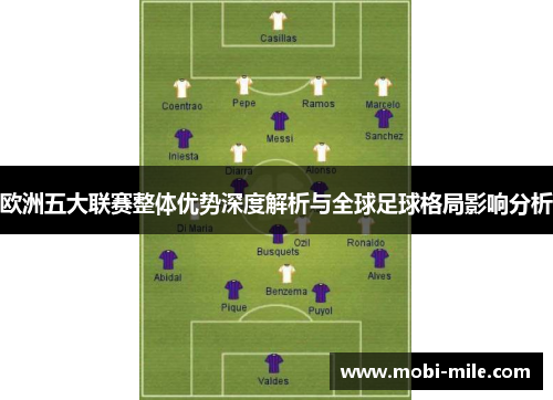 欧洲五大联赛整体优势深度解析与全球足球格局影响分析