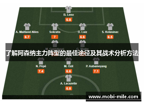 了解阿森纳主力阵型的最佳途径及其战术分析方法 了解阿森纳主力阵型的最佳途径及其战术分析方法
