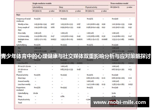 青少年体育中的心理健康与社交媒体双重影响分析与应对策略探讨 青少年体育中的心理健康与社交媒体双重影响分析与应对策略探讨