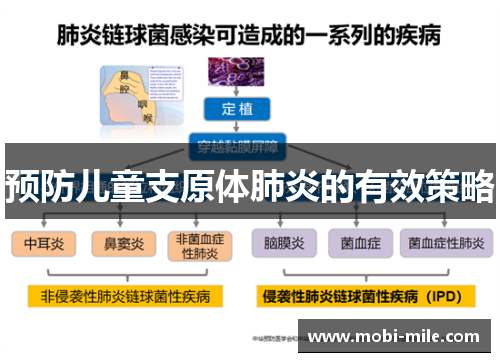预防儿童支原体肺炎的有效策略