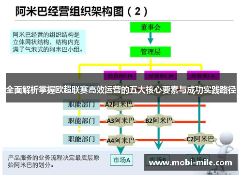 全面解析掌握欧超联赛高效运营的五大核心要素与成功实践路径