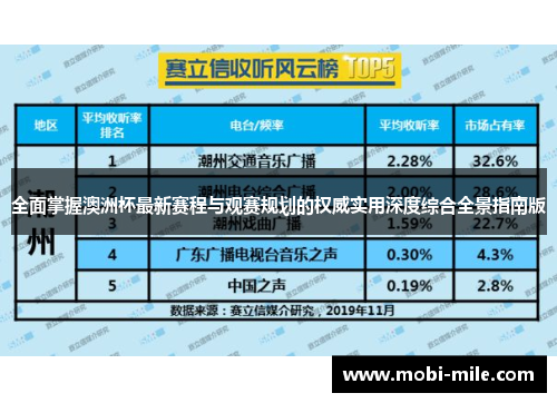 全面掌握澳洲杯最新赛程与观赛规划的权威实用深度综合全景指南版