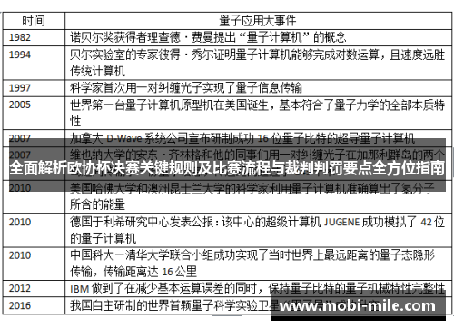 全面解析欧协杯决赛关键规则及比赛流程与裁判判罚要点全方位指南 全面解析欧协杯决赛关键规则及比赛流程与裁判判罚要点全方位指南