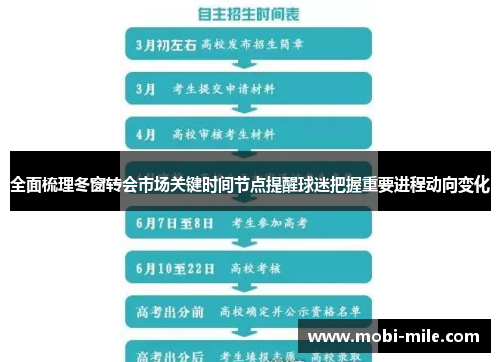 全面梳理冬窗转会市场关键时间节点提醒球迷把握重要进程动向变化 全面梳理冬窗转会市场关键时间节点提醒球迷把握重要进程动向变化