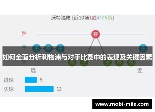 如何全面分析利物浦与对手比赛中的表现及关键因素 如何全面分析利物浦与对手比赛中的表现及关键因素
