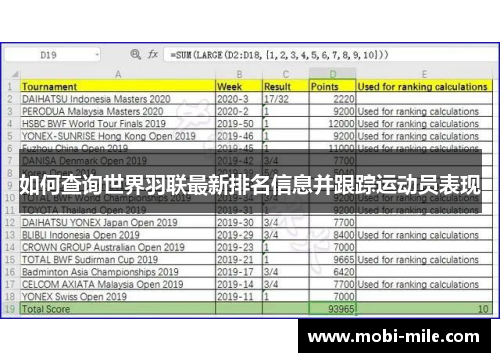 如何查询世界羽联最新排名信息并跟踪运动员表现