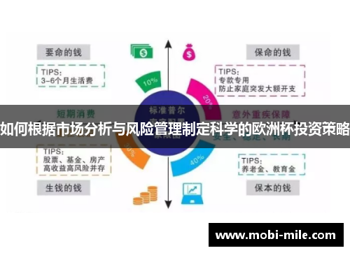 如何根据市场分析与风险管理制定科学的欧洲杯投资策略