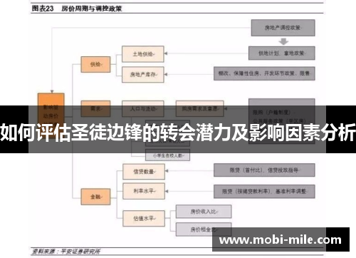 如何评估圣徒边锋的转会潜力及影响因素分析 如何评估圣徒边锋的转会潜力及影响因素分析