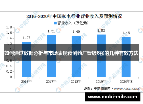 如何通过数据分析与市场表现预测药厂晋级8强的几种有效方法