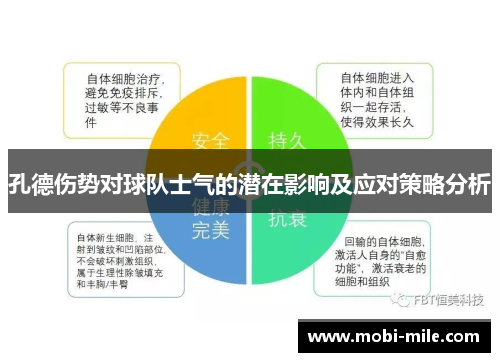 孔德伤势对球队士气的潜在影响及应对策略分析 孔德伤势对球队士气的潜在影响及应对策略分析