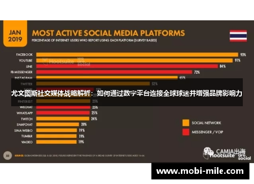 尤文图斯社交媒体战略解析：如何通过数字平台连接全球球迷并增强品牌影响力
