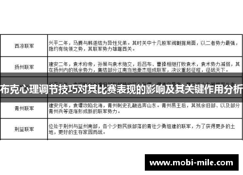 布克心理调节技巧对其比赛表现的影响及其关键作用分析
